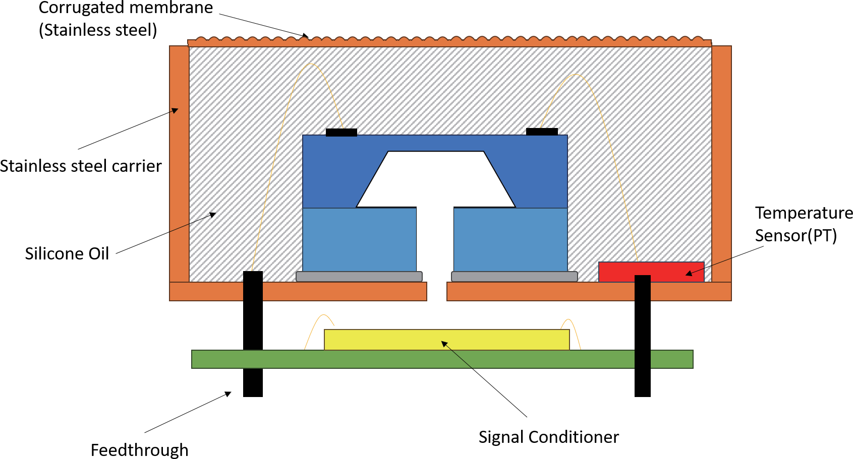 Cross-section with a built-in RTD temperature sensor